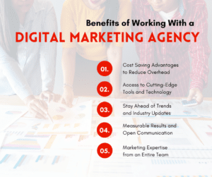 Benefits of Digital Marketing Agency Graphic 